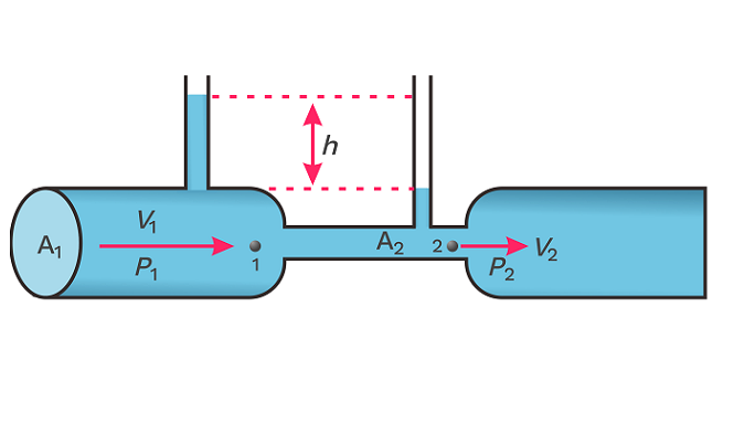 Detail Contoh Soal Asas Bernoulli Nomer 29