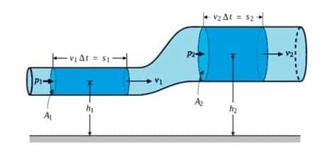 Detail Contoh Soal Asas Bernoulli Nomer 32