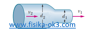 Detail Contoh Soal Asas Bernoulli Nomer 46