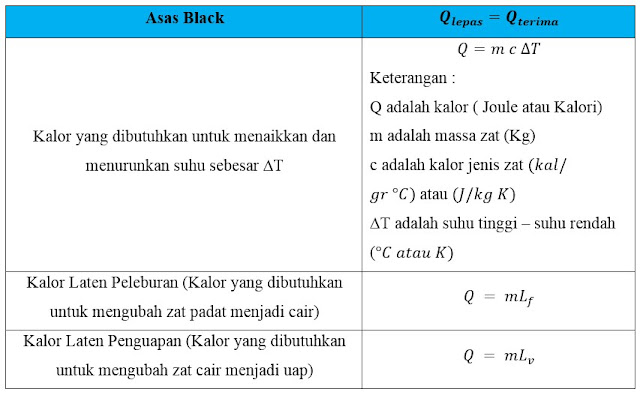 Detail Contoh Soal Asas Black Nomer 31