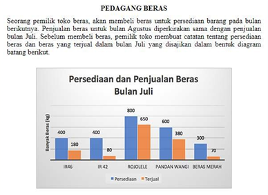 Detail Contoh Soal Asesmen Kompetensi Minimum Sma Nomer 5