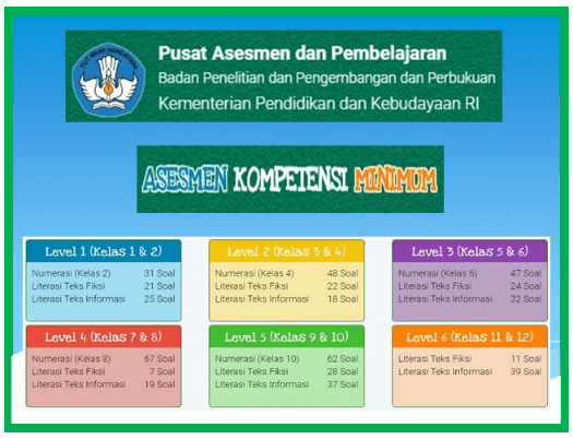 Detail Contoh Soal Asesmen Numerasi Tingkat Sma Nomer 11