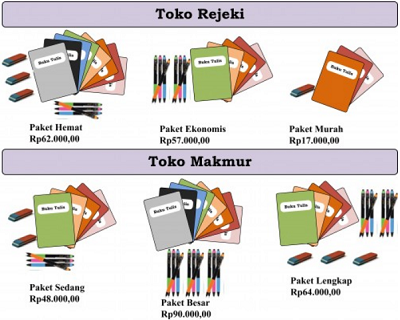 Detail Contoh Soal Asesmen Numerasi Tingkat Sma Nomer 13