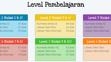 Detail Contoh Soal Asesmen Numerasi Tingkat Sma Nomer 28