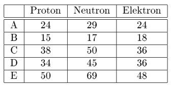 Detail Contoh Soal Atom Nomer 26