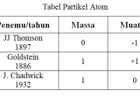 Detail Contoh Soal Atom Nomer 41