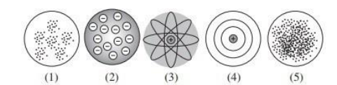 Detail Contoh Soal Atom Nomer 54