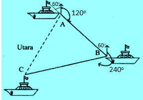 Detail Contoh Soal Aturan Cosinus Nomer 22