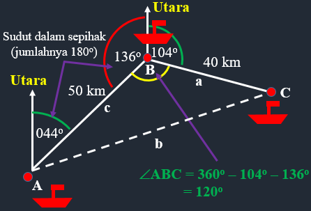 Detail Contoh Soal Aturan Cosinus Nomer 44