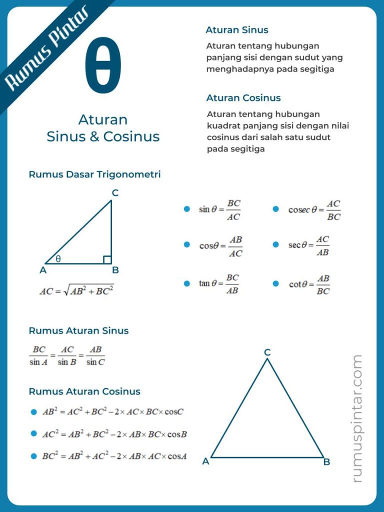 Detail Contoh Soal Aturan Sinus Dan Cosinus Nomer 14