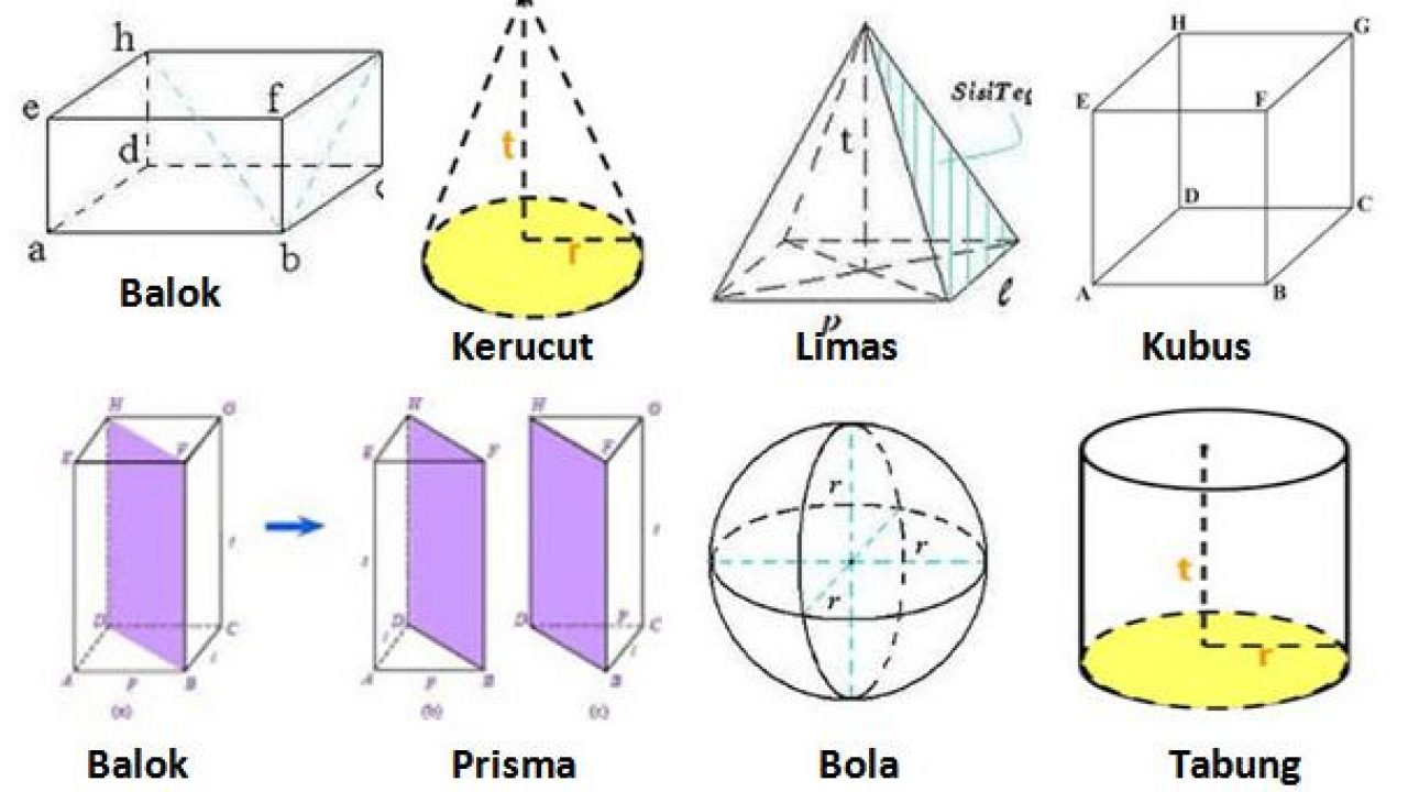 Detail Contoh Soal Bangun Ruang Nomer 51