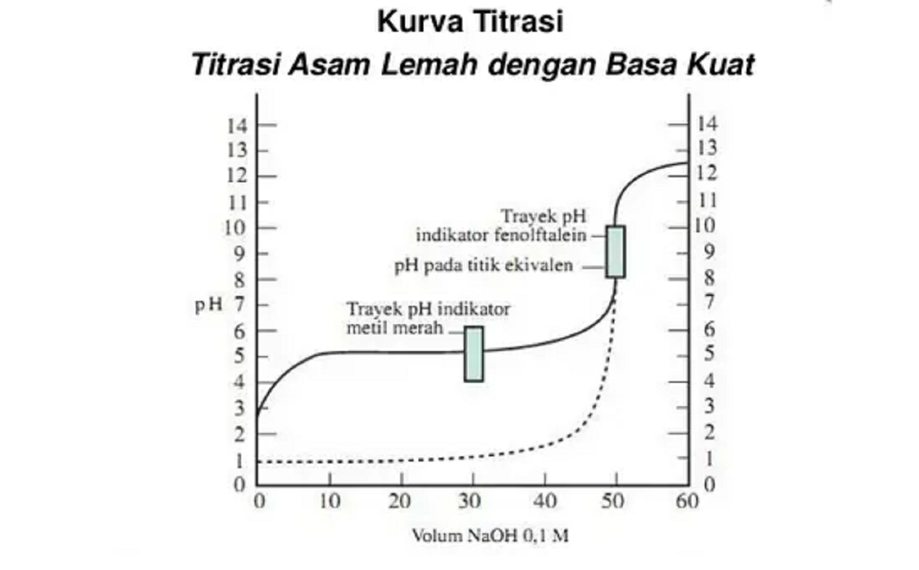 Detail Contoh Soal Basa Kuat Nomer 57