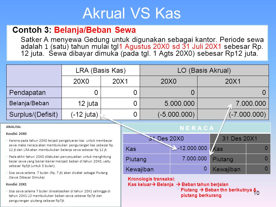 Detail Contoh Soal Basis Kas Dan Basis Akrual Nomer 11