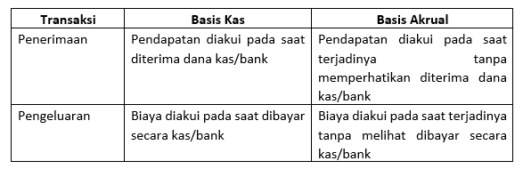 Detail Contoh Soal Basis Kas Dan Basis Akrual Nomer 6