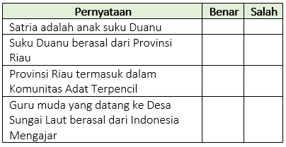 Detail Contoh Soal Benar Salah Nomer 8