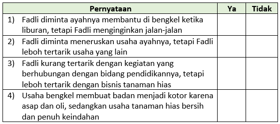 Contoh Soal Benar Salah untuk Kelas 4 SD: Melatih Pemahaman Konsep Dasar