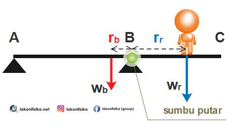 Detail Contoh Soal Benda Tegar Nomer 18