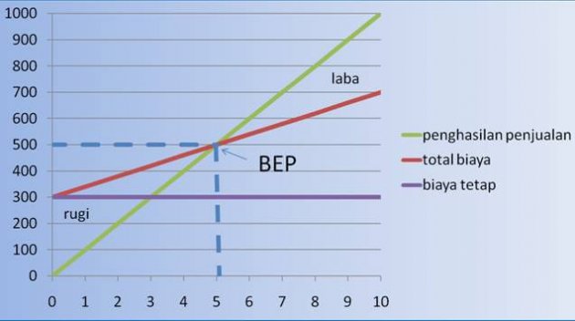 Detail Contoh Soal Bep Nomer 32