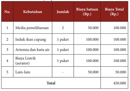 Detail Contoh Soal Bep Nomer 33