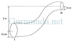 Detail Contoh Soal Bernoulli Nomer 13