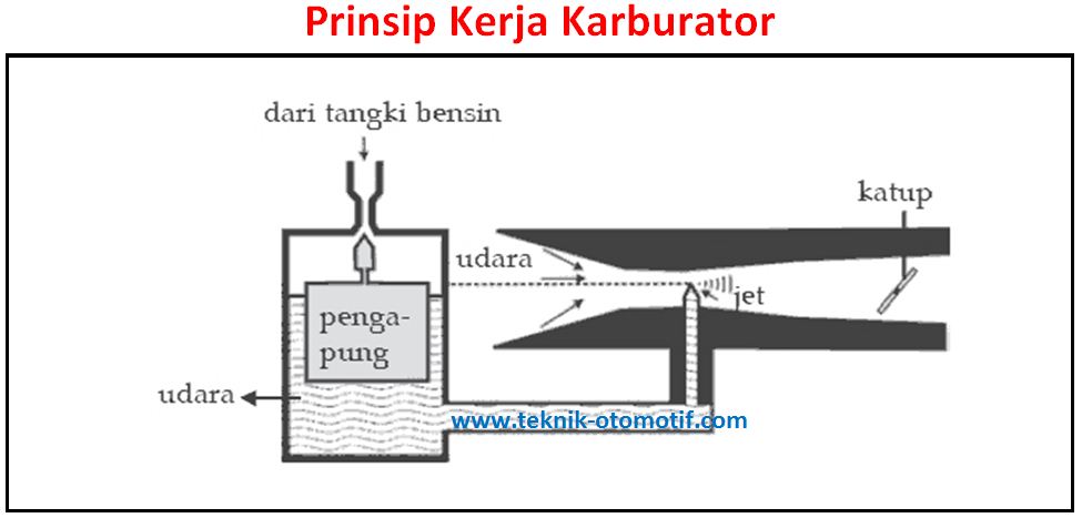 Detail Contoh Soal Bernoulli Nomer 46