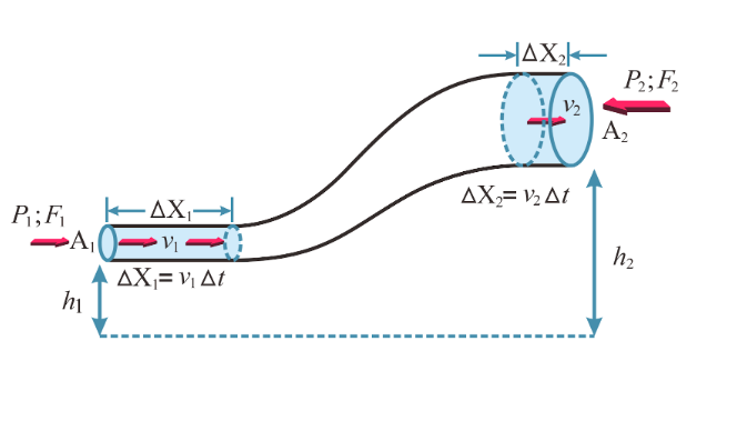 Detail Contoh Soal Bernoulli Nomer 51