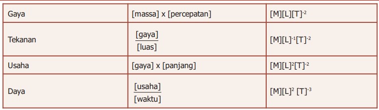 Detail Contoh Soal Besaran Skalar Nomer 45