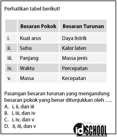 Detail Contoh Soal Besaran Turunan Nomer 12