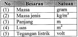 Detail Contoh Soal Besaran Turunan Nomer 13