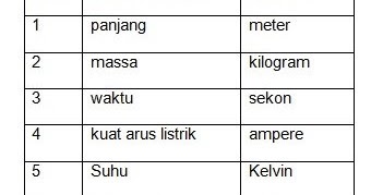 Detail Contoh Soal Besaran Turunan Nomer 14