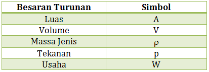 Detail Contoh Soal Besaran Turunan Nomer 46