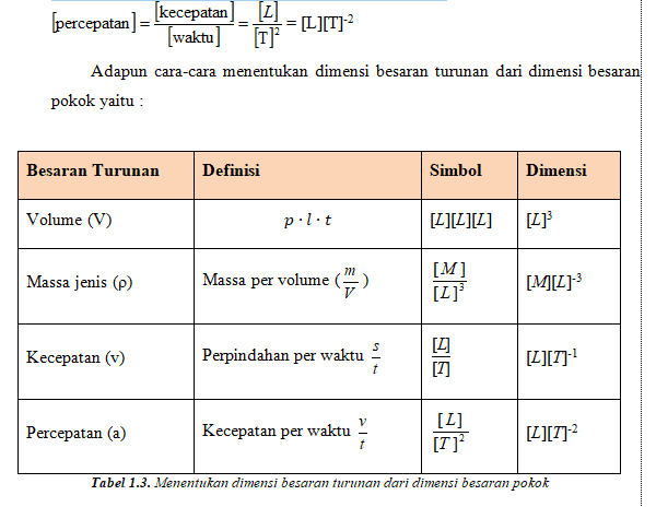 Detail Contoh Soal Besaran Turunan Nomer 55