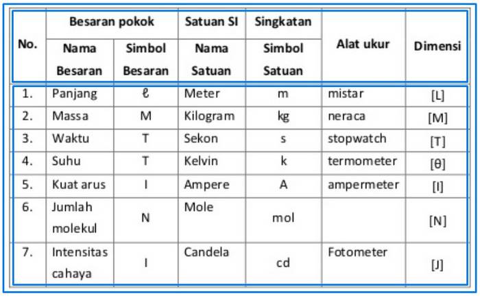 Detail Contoh Soal Besaran Turunan Nomer 56