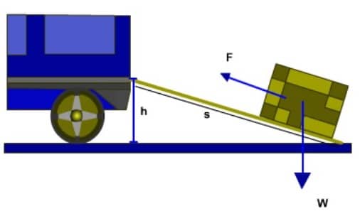 Detail Contoh Soal Bidang Miring Nomer 15