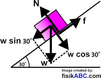 Detail Contoh Soal Bidang Miring Nomer 31