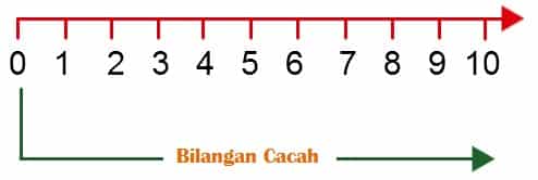 Detail Contoh Soal Bilangan Asli Nomer 16