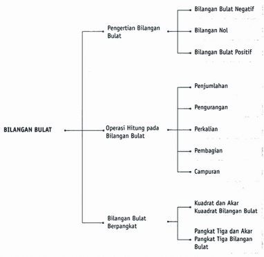 Detail Contoh Soal Bilangan Asli Nomer 41