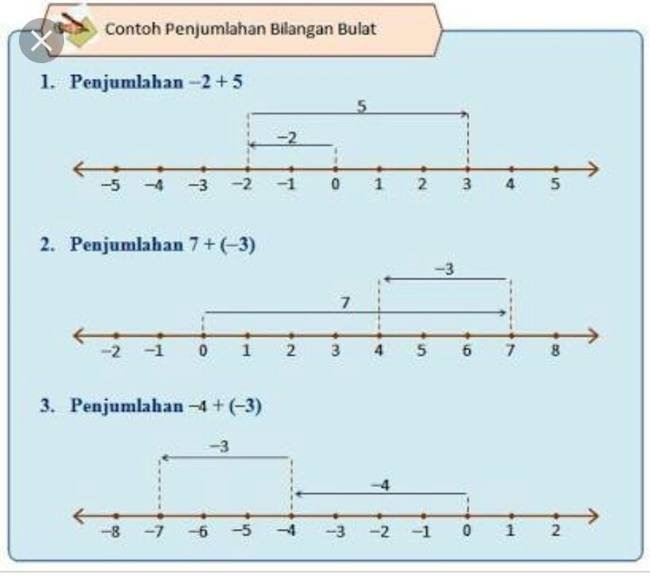 Detail Contoh Soal Bilangan Bulat Kelas 7 Nomer 53