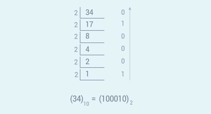 Detail Contoh Soal Bilangan Desimal Nomer 16