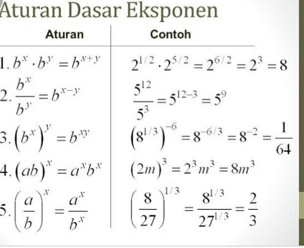 Detail Contoh Soal Bilangan Eksponen Nomer 40