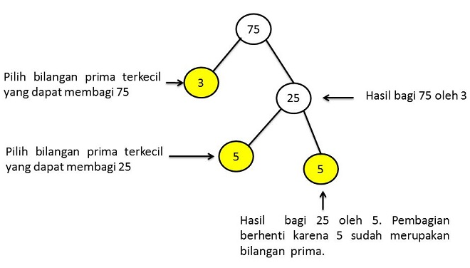 Detail Contoh Soal Bilangan Prima Nomer 27