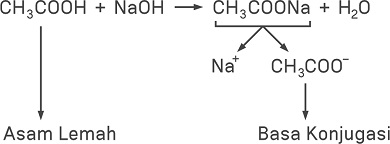 Detail Contoh Soal Buffer Nomer 31