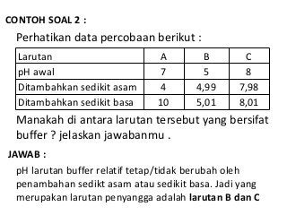 Detail Contoh Soal Buffer Nomer 44