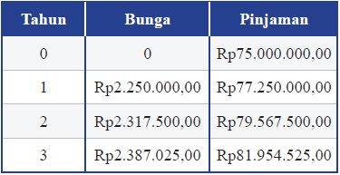 Detail Contoh Soal Bunga Nomer 31