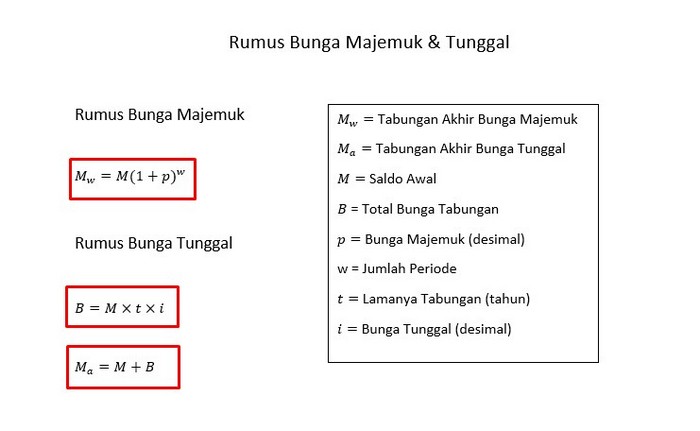 Contoh Soal Bunga Tunggal Dan Bunga Majemuk - KibrisPDR