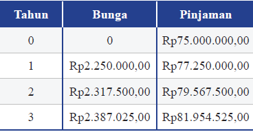 Detail Contoh Soal Bunga Tunggal Dan Bunga Majemuk Nomer 18