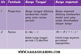 Detail Contoh Soal Bunga Tunggal Dan Bunga Majemuk Nomer 54