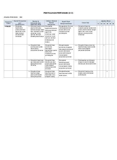 Detail Contoh Soal C3 Nomer 49