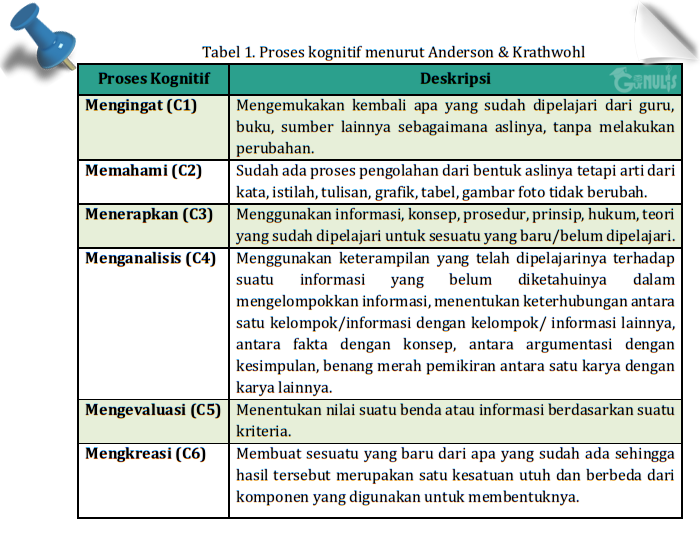 Detail Contoh Soal C6 Nomer 24