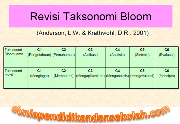 Detail Contoh Soal C6 Nomer 39